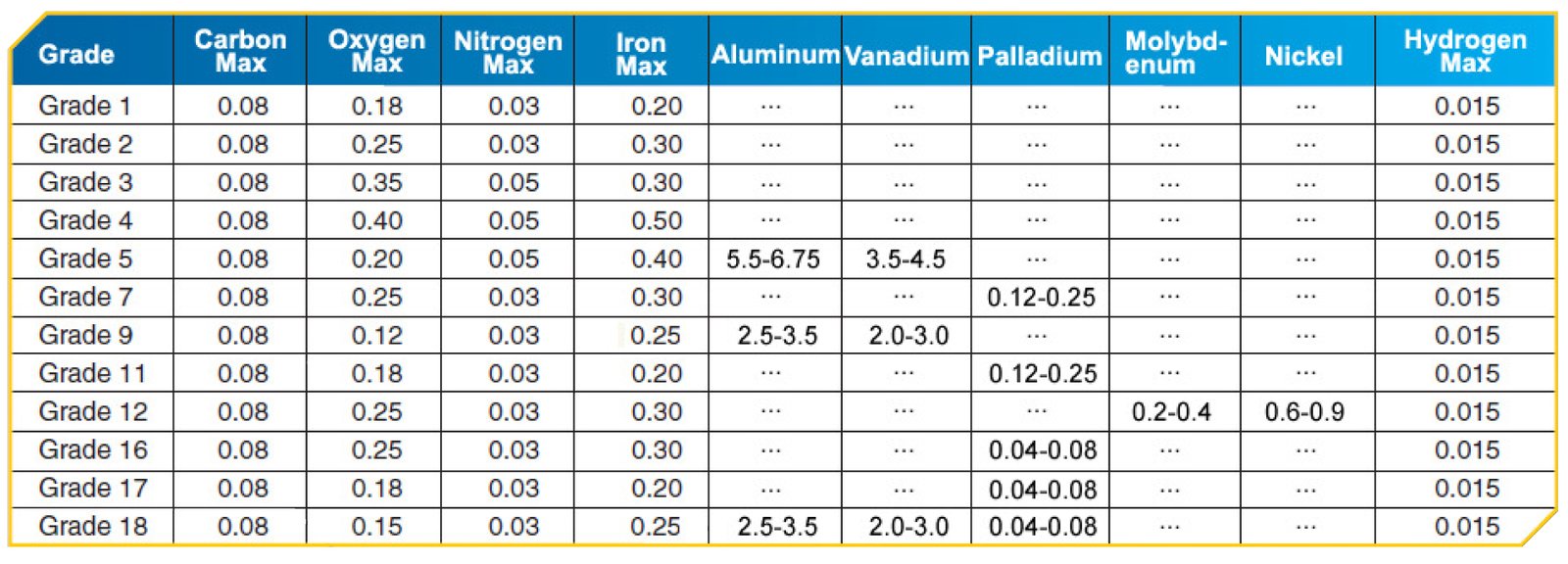 Titanium Strip Coil