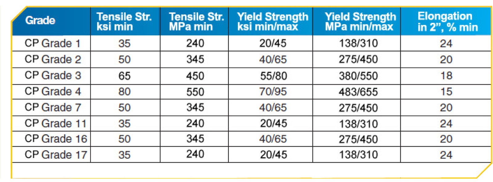 Titanium Strip Coil